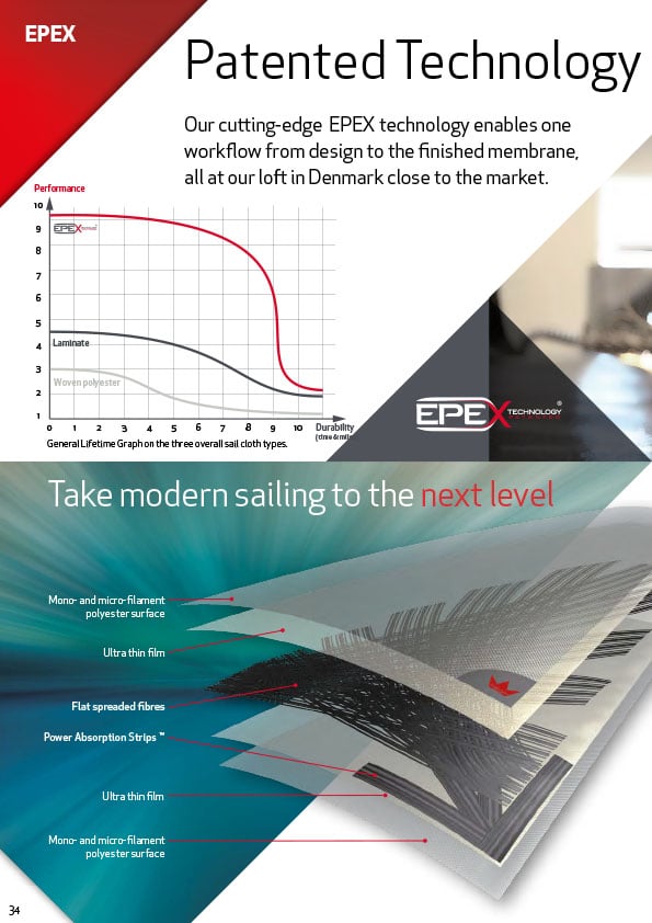 EPEX - Elvstrøm Sails Palma Brochure Download